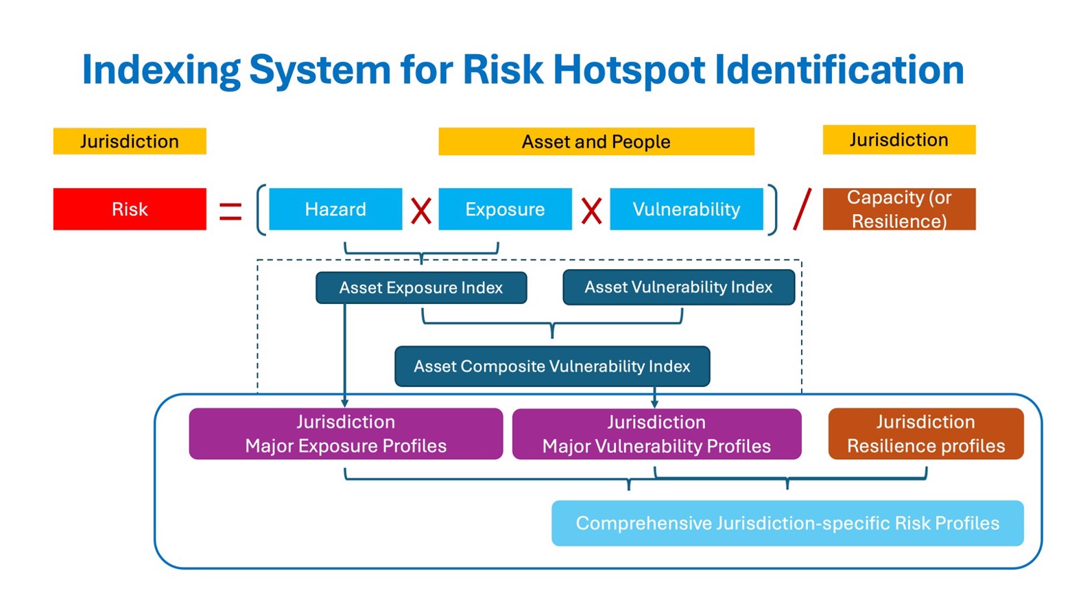 PRJ-01-4 CVRA Hotspot Identification
