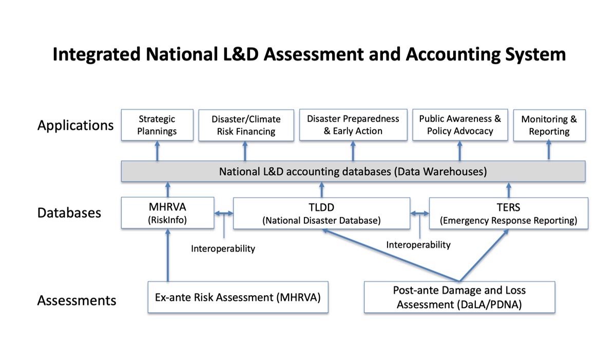 PRJ-02-1 Integrated National L&D System