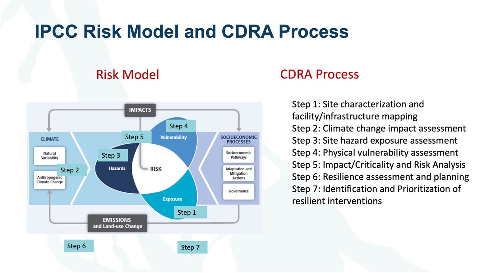PRJ-03-2 PLN CDRA Conceptual Framework & Process